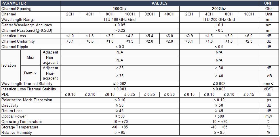 DWDM specificaation.jpg