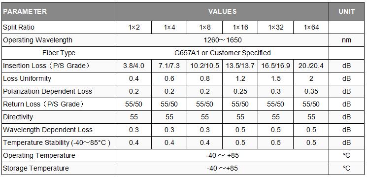 Bare Fiber 1XN Plc Splitter specification.jpg