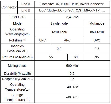 water-proof patch cord parameters.jpg