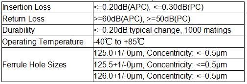 Parameter of Simplex Fiber Optic Connectors.jpg
