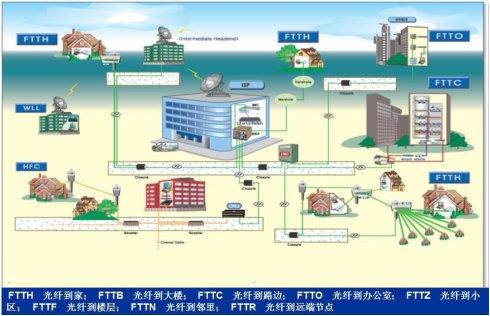 FTTD (Fiber to The Desktop)
