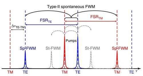 FWM（Four-Wave Mixing）In Optical Network.jpg
