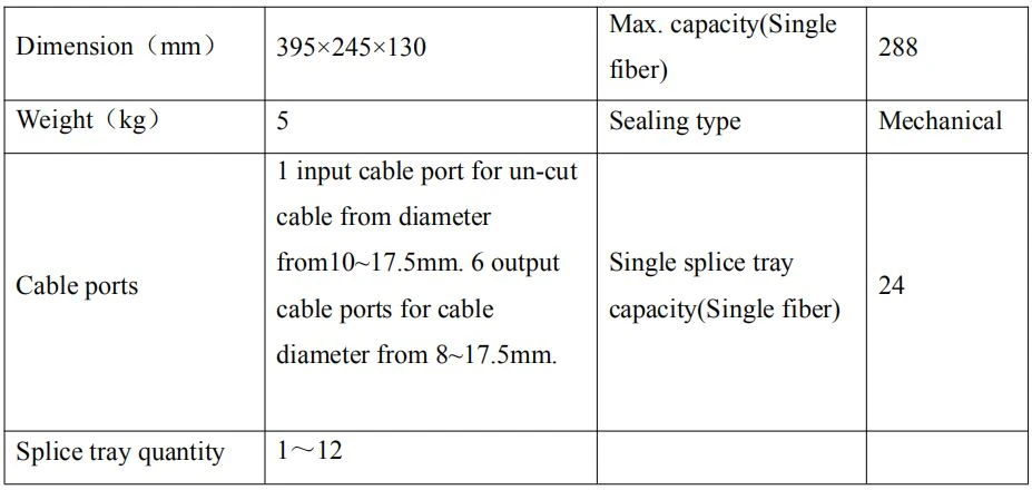 Specifications