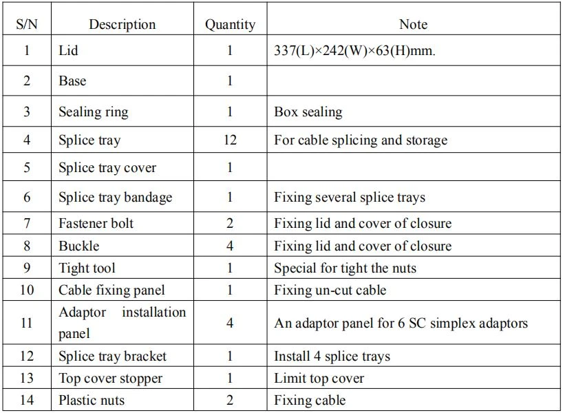 Accessories and Main Parts List 2