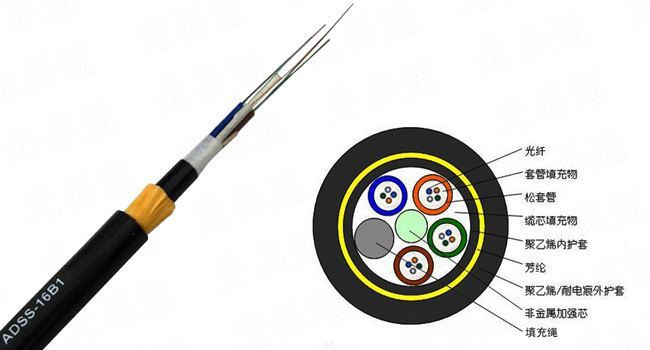 Fiber Optic Cable