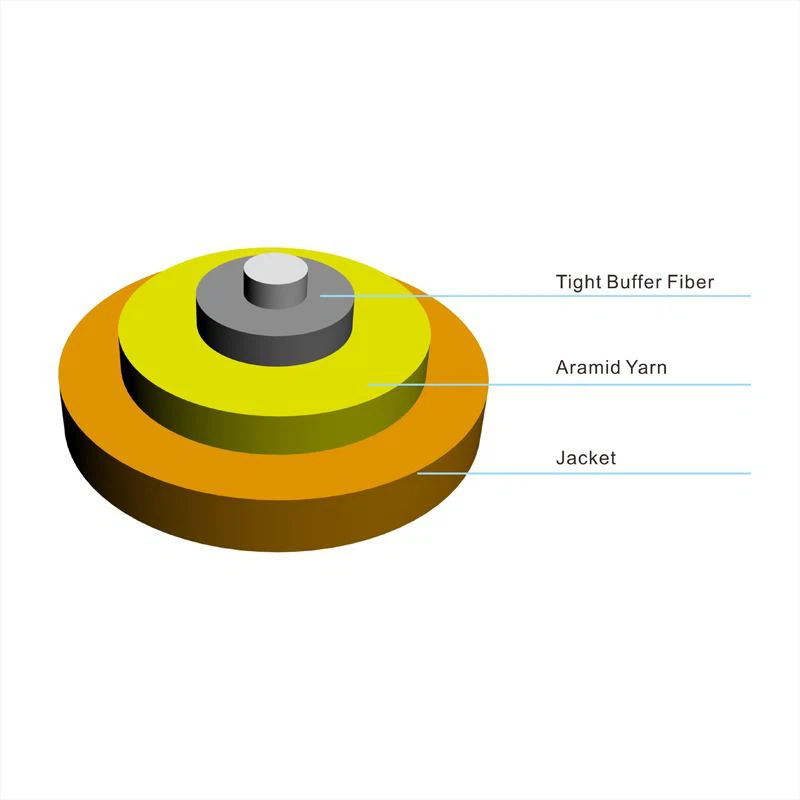 tight buffer cable