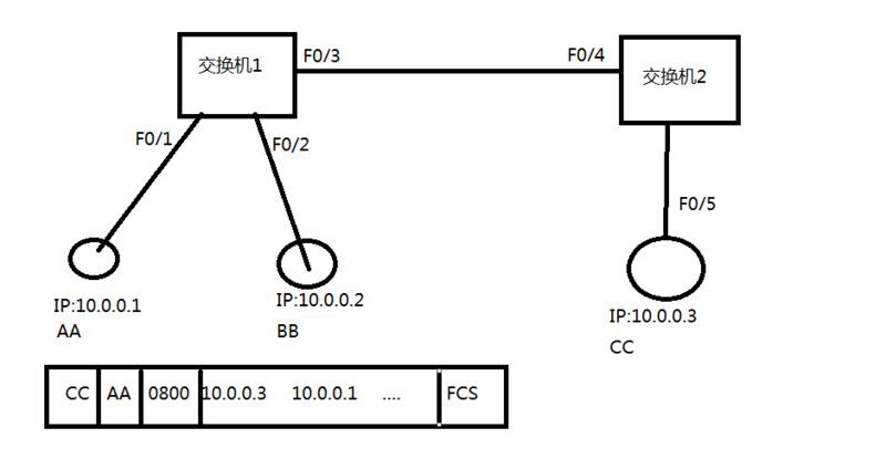 two pieces of poe connection two pieces of poe connection