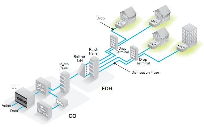 product-180-112 FTTH