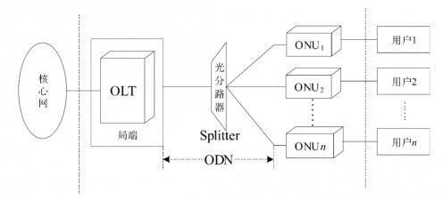 product-240-116 Average optical power