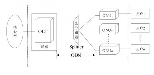 Average optical power