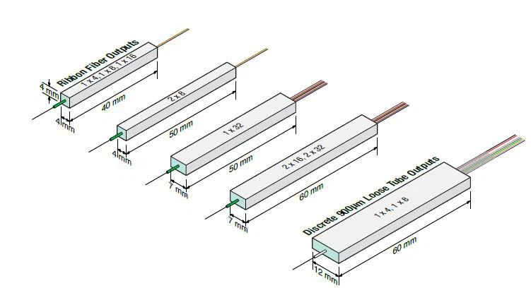 small size and easy to install