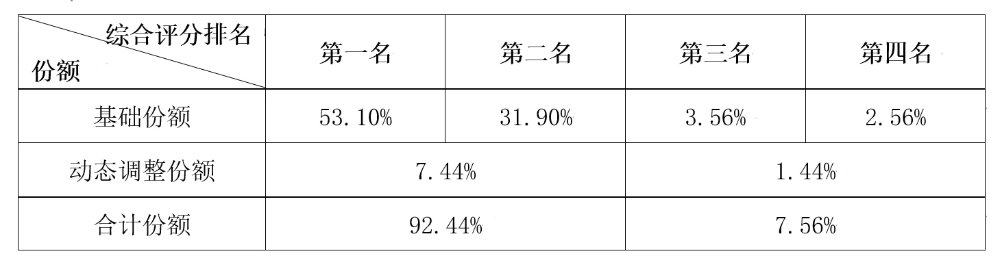 China Telecom And China Unicom Intend To Collect About 242,000 Stations Of Wireless Master Equipment (2.1G) For The 5G SA Construction Project China Telecom And China Unicom Intend To Collect About 242,000 Stations Of Wireless Master Equipment (2.1G) For The 5G SA Construction Project
