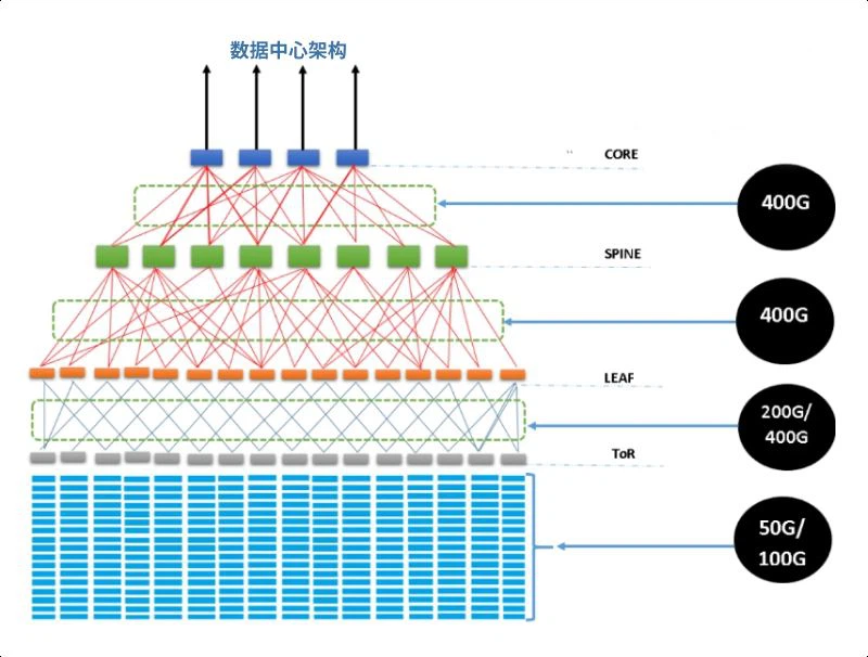 data center