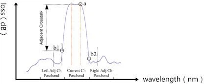 6CWDM