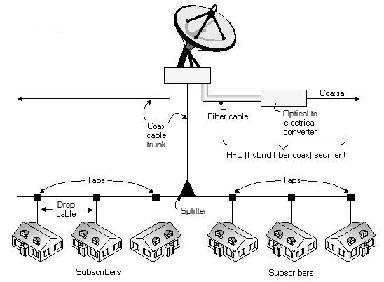 product-240-160 CATV