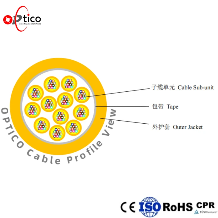 288 Core Fiber Optic Cable