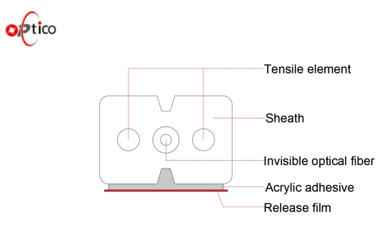 FTTH Self-adhesive Invisible Optical Cable best