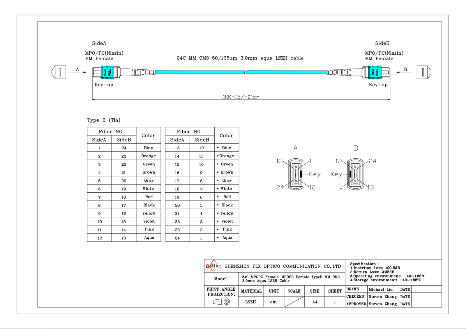 24F MPO OM3 24F MPO OM3
