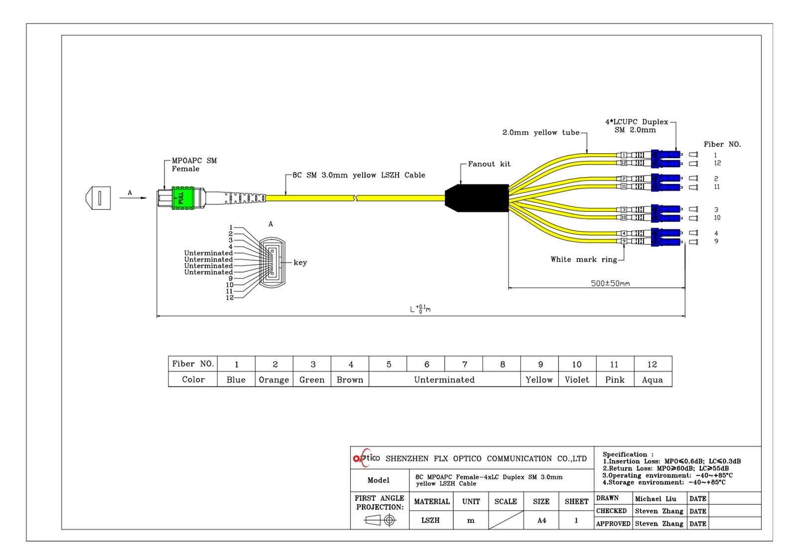 8F MPO-LC Cable 8F MPO-LC Cable