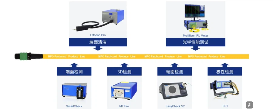 MPO test line MPO test line