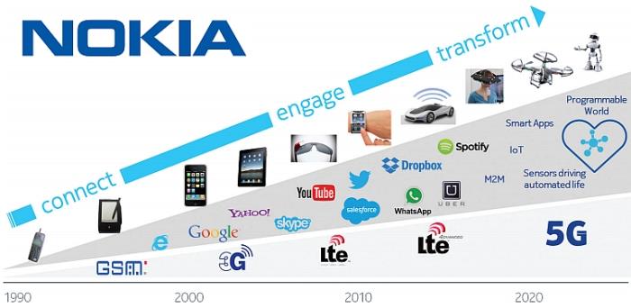 Nokia Expands Fiber Network For Nepal